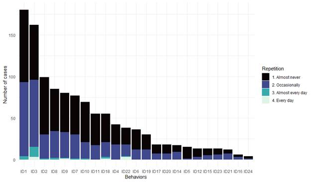 Gráfico, Gráfico de barras, Histograma

Descripción generada automáticamente