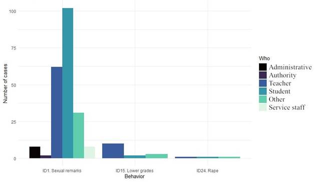 Gráfico, Gráfico de barras

Descripción generada automáticamente